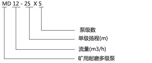 MD型礦用多級離心泵型號